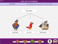 concept de nom