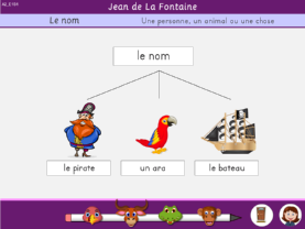 concept de nom