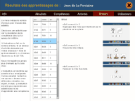 admin erreurs