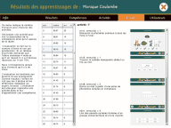 évaluation